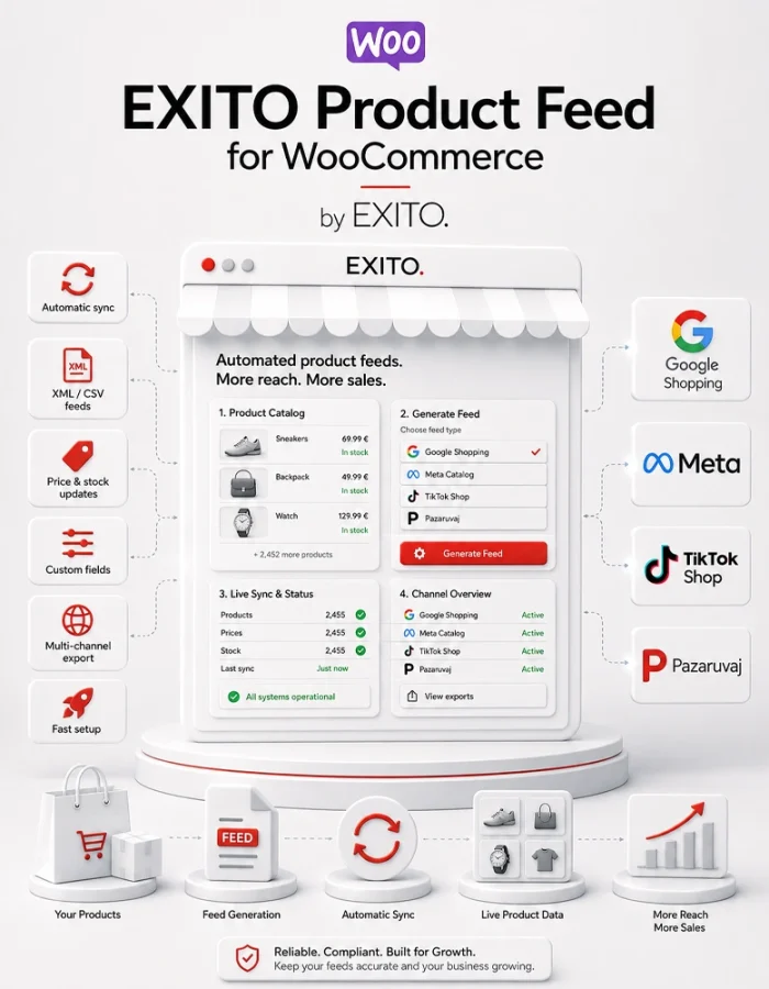 Продуктов маркетинг фийд за Google Shopping Meta TikTok pazaruvaj